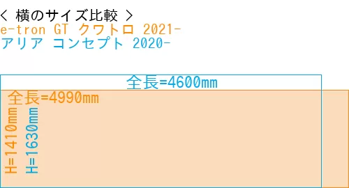 #e-tron GT クワトロ 2021- + アリア コンセプト 2020-